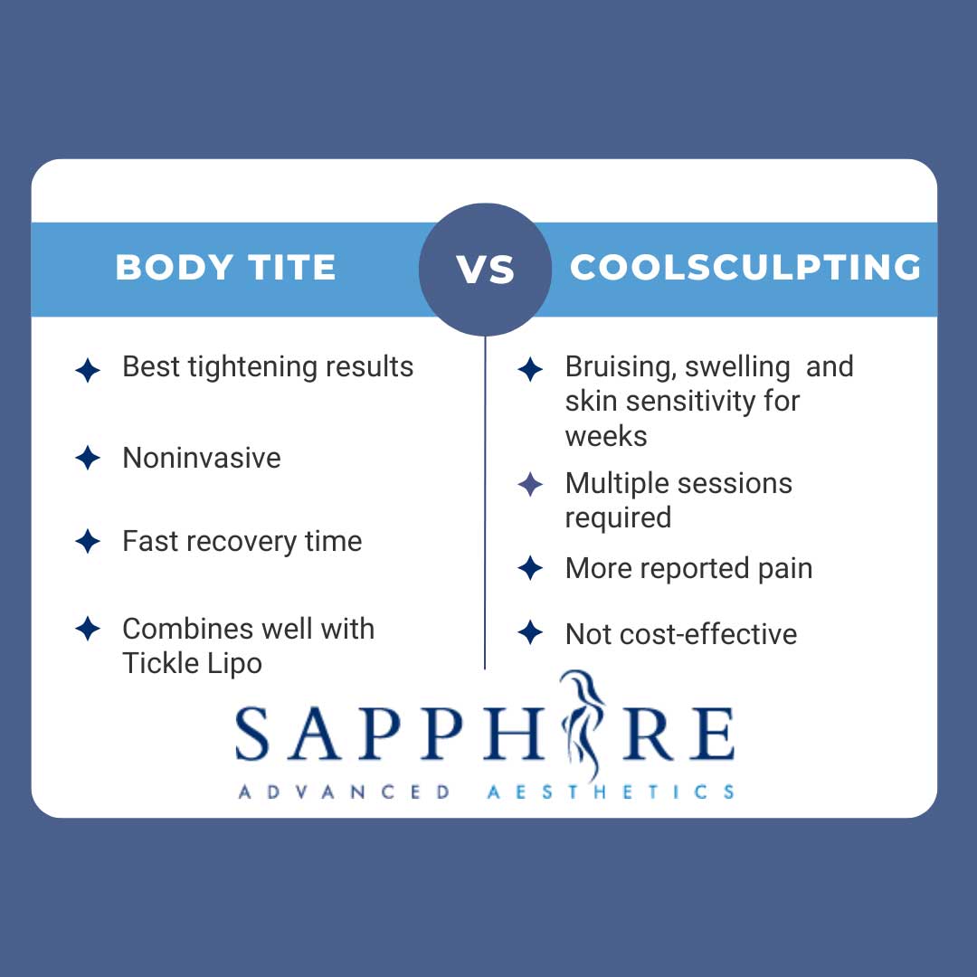 Why BodyTite With Tickle Lipo Are Your Best Body Contouring Solutions