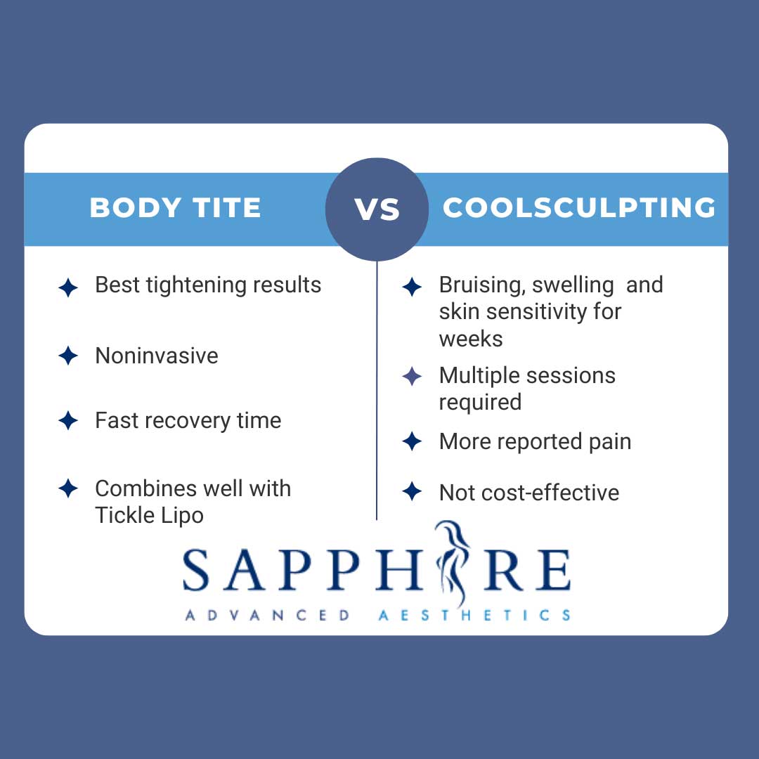 Why BodyTite With Tickle Lipo Are Your Best Body Contouring